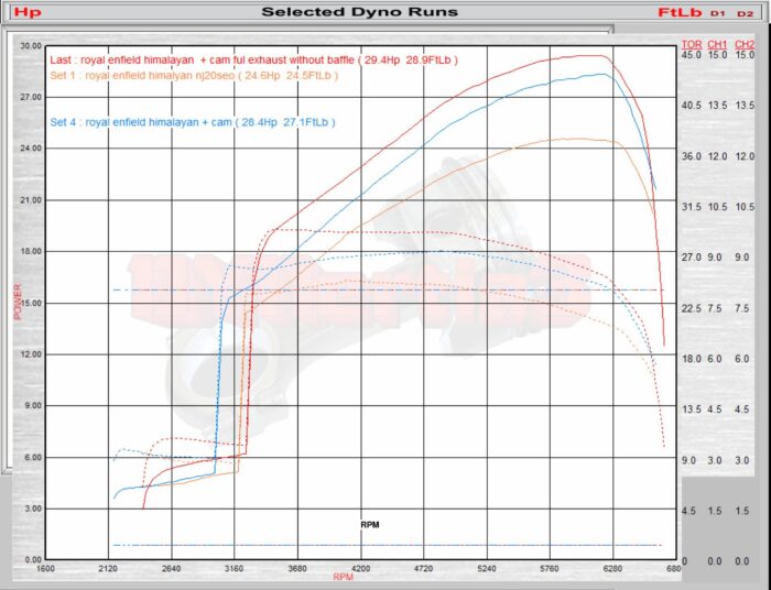 TEC Performance Camshaft - Himalayan/Scram 411 - Image 3